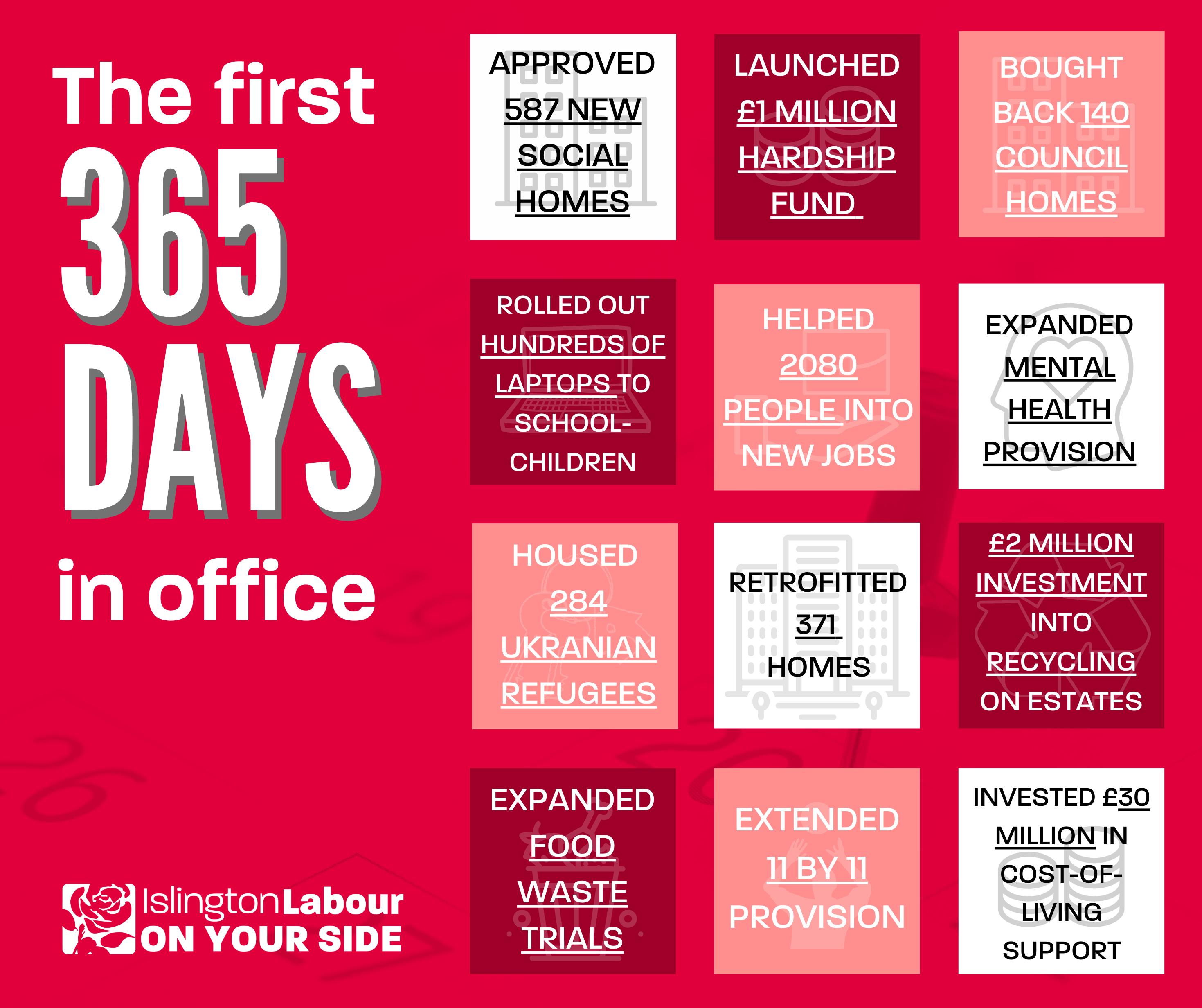 Graphic outlining Islington Labour achievements